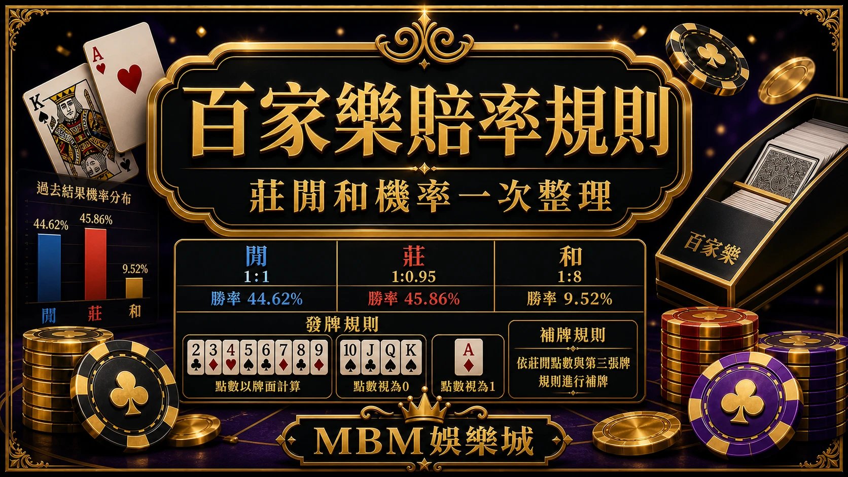 百家樂賠率與算牌規則怎麼看？莊閒和機率一次整理｜大老爺娛樂城