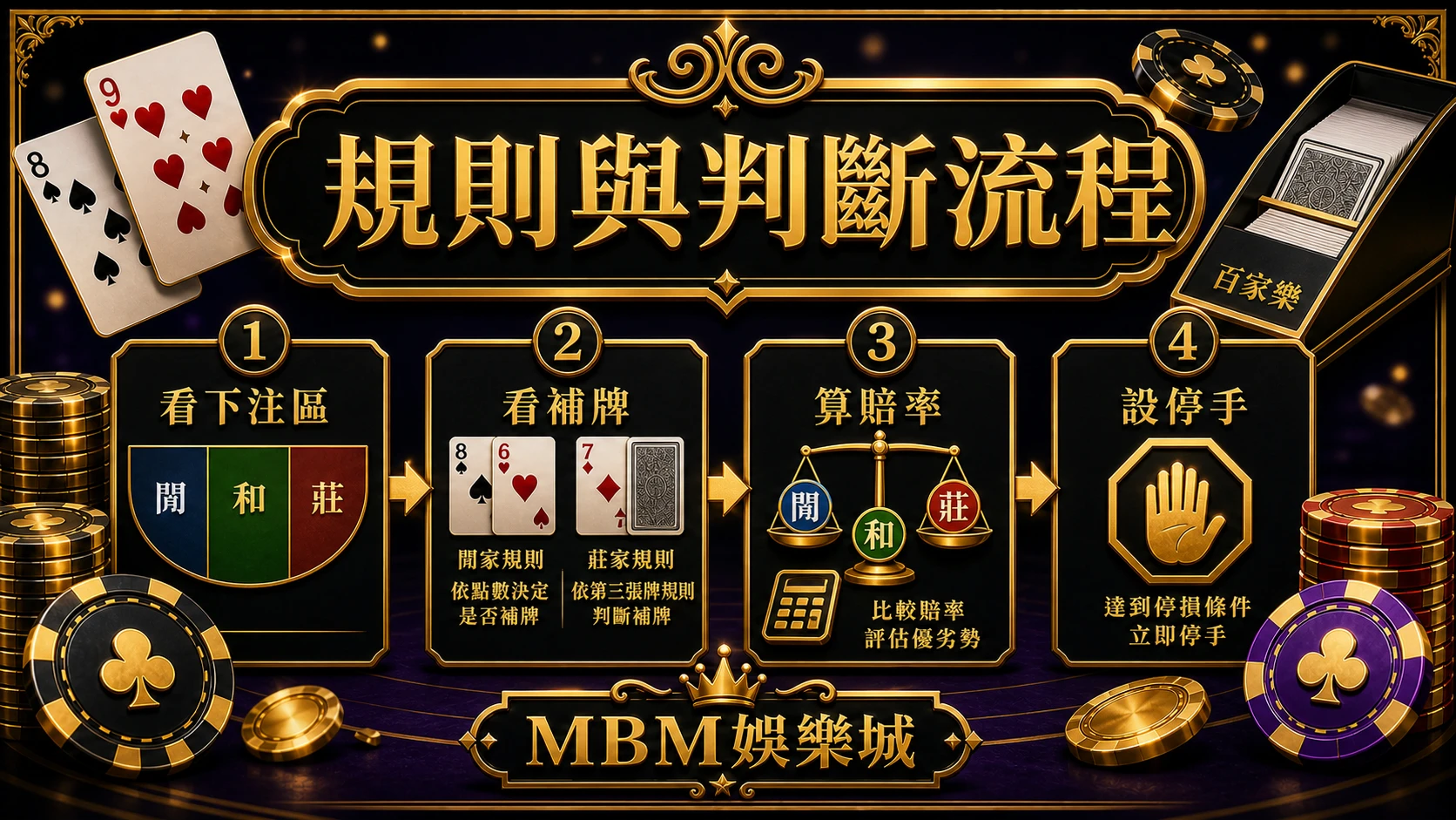 百家樂規則與判斷流程 看下注區看補牌算賠率設停手 大老爺娛樂城