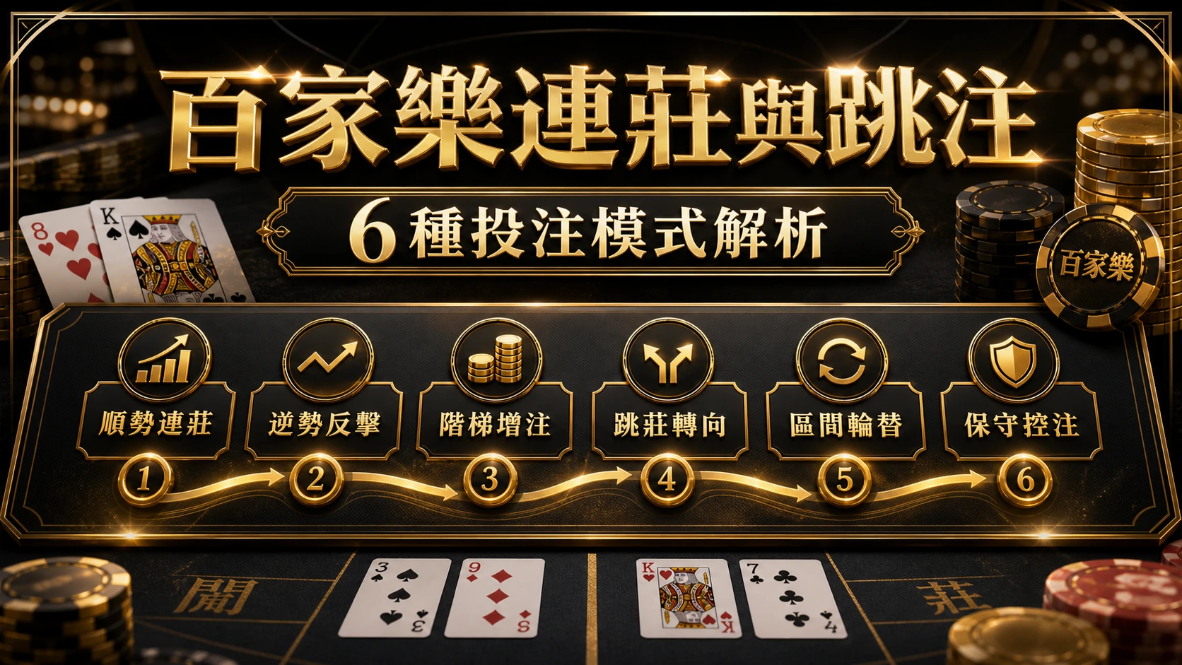 百家樂連莊與跳注怎麼看？6種投注模式與路單判讀提醒｜大老爺娛樂城